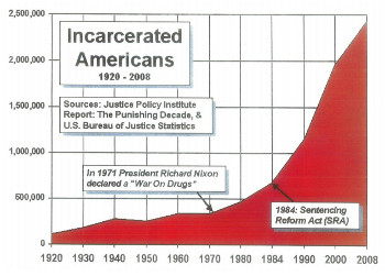 jail-graph